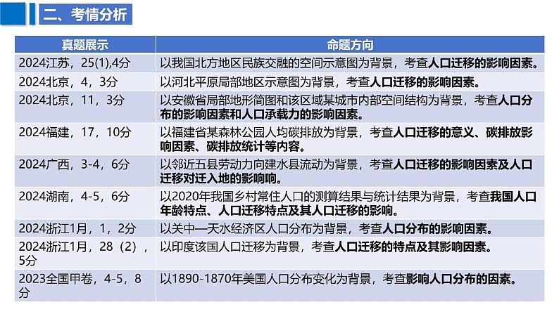 2025届高考地理二轮复习课件专题29人口第4页