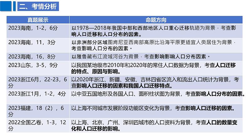 2025届高考地理二轮复习课件专题29人口第5页