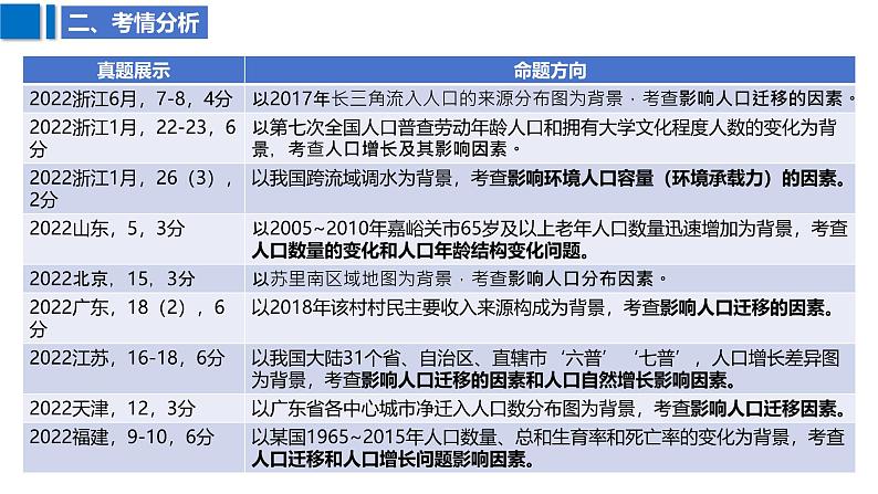 2025届高考地理二轮复习课件专题29人口第6页