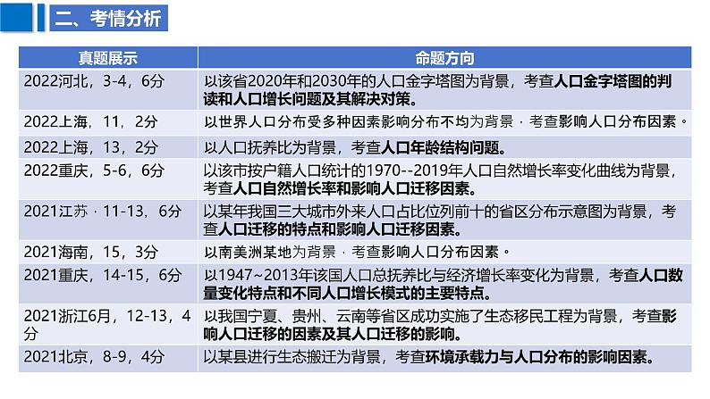 2025届高考地理二轮复习课件专题29人口第7页