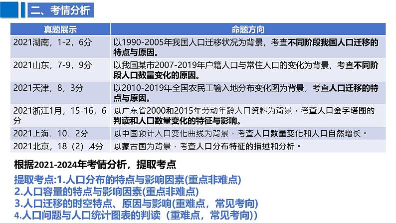 2025届高考地理二轮复习课件专题29人口第8页