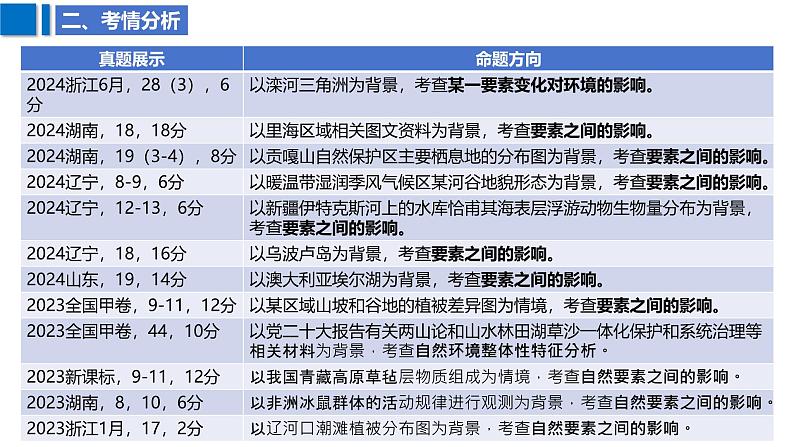 2025届高考地理二轮复习课件专题27自然环境的整体性第5页