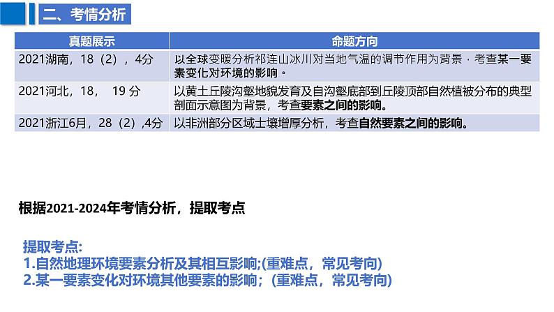 2025届高考地理二轮复习课件专题27自然环境的整体性第7页