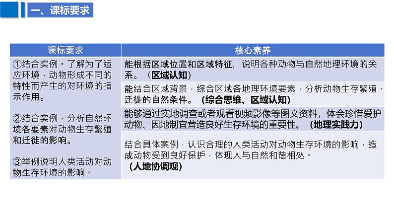 2025届高考地理二轮复习课件专题26动物与地理环境第3页