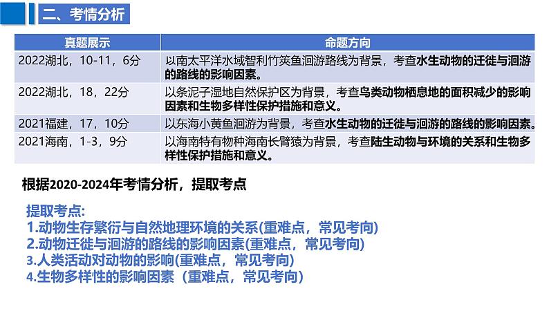 2025届高考地理二轮复习课件专题26动物与地理环境第5页