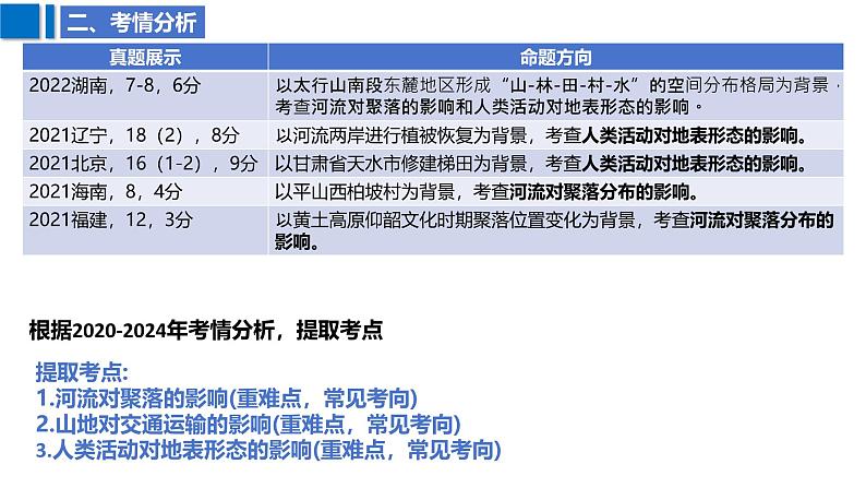 2025届高考地理二轮复习课件专题24地表形态与人类活动第5页