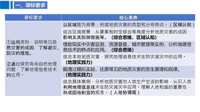 2025届高考地理二轮复习课件专题23地质灾害第3页