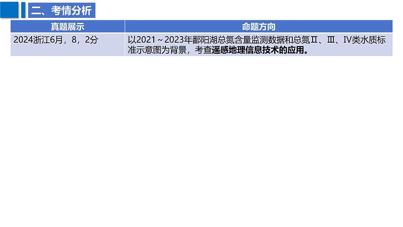 2025届高考地理二轮复习课件专题23地质灾害第4页