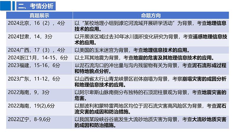 2025届高考地理二轮复习课件专题23地质灾害第5页