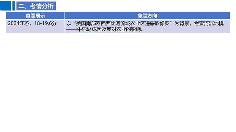 2025届高考地理二轮复习课件专题21流水地貌的发育第4页