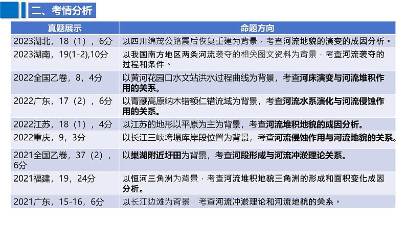 2025届高考地理二轮复习课件专题21流水地貌的发育第6页