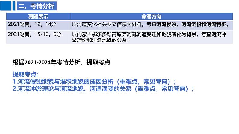2025届高考地理二轮复习课件专题21流水地貌的发育第7页
