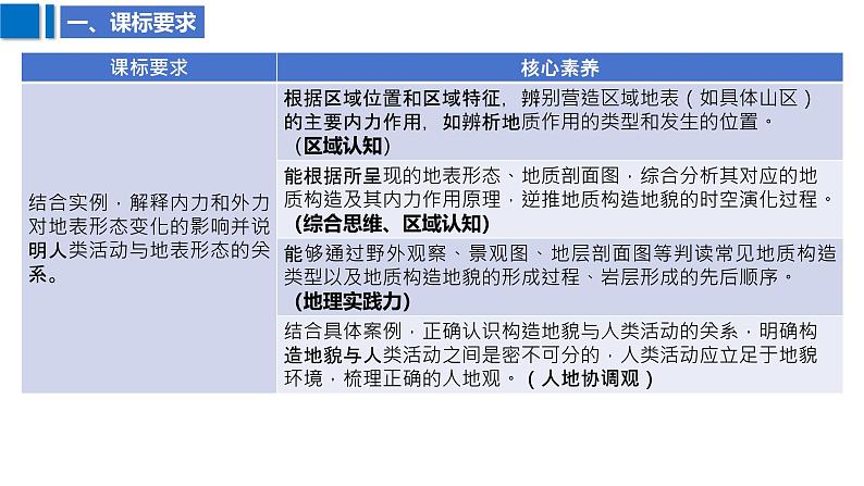 2025届高考地理二轮复习课件专题20地质剖面图的判读第3页