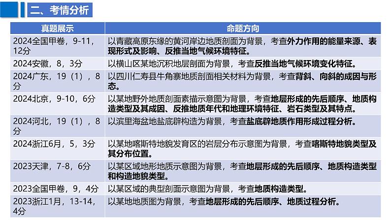 2025届高考地理二轮复习课件专题20地质剖面图的判读第4页