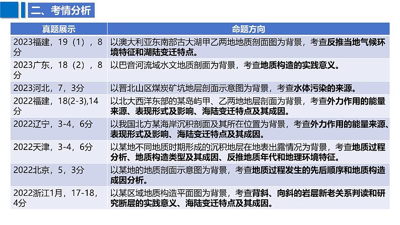 2025届高考地理二轮复习课件专题20地质剖面图的判读第5页