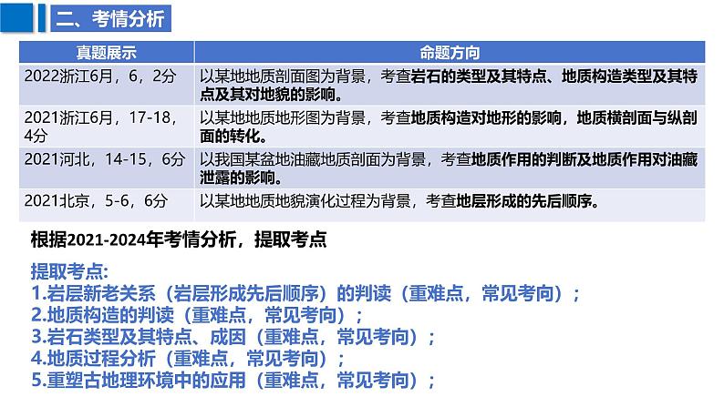 2025届高考地理二轮复习课件专题20地质剖面图的判读第6页