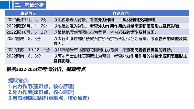 2025届高考地理二轮复习课件专题18塑造地表形态的力量第6页