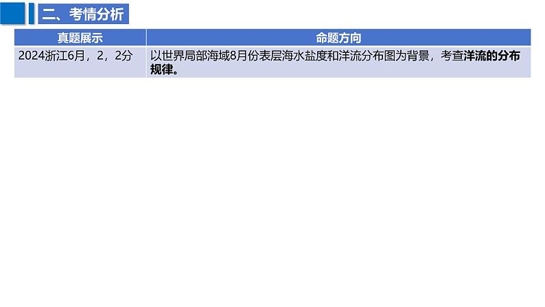 2025届高考地理二轮复习课件专题16海水的运动与海气相互作用第4页