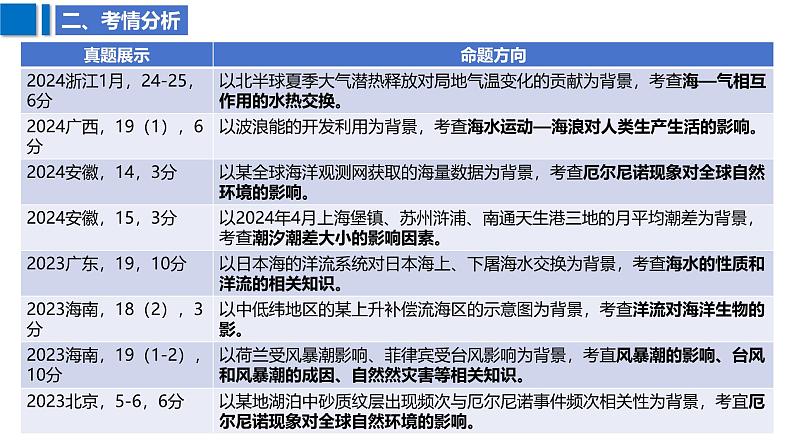 2025届高考地理二轮复习课件专题16海水的运动与海气相互作用第5页