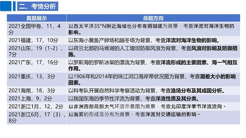 2025届高考地理二轮复习课件专题16海水的运动与海气相互作用第7页