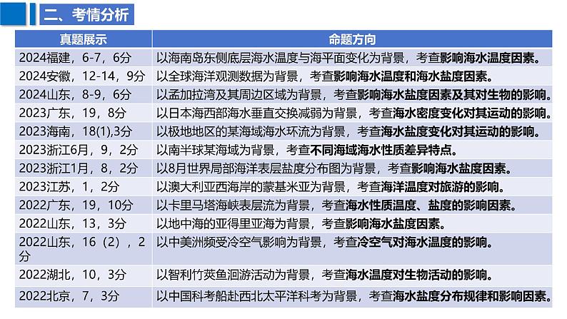 2025届高考地理二轮复习课件专题15海水的性质第5页