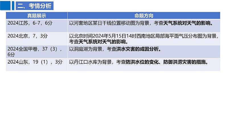 2025届高考地理二轮复习课件专题12常见的天气系统与气象灾害第4页