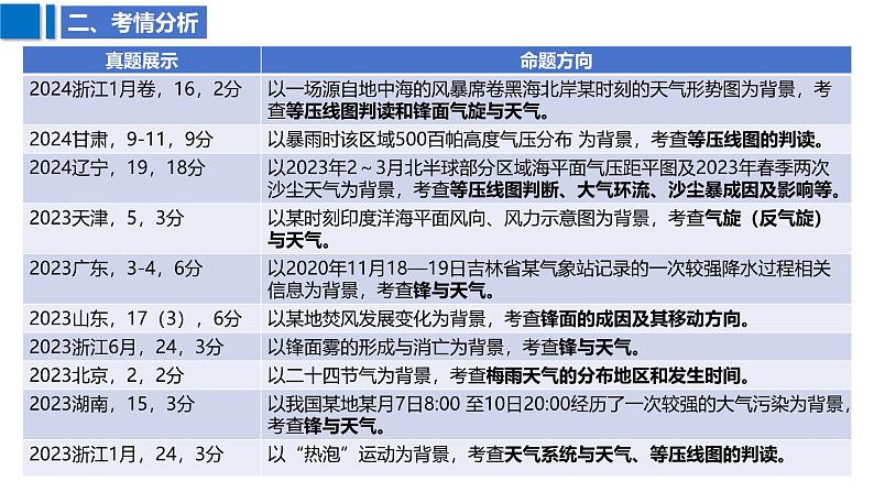 2025届高考地理二轮复习课件专题12常见的天气系统与气象灾害第5页