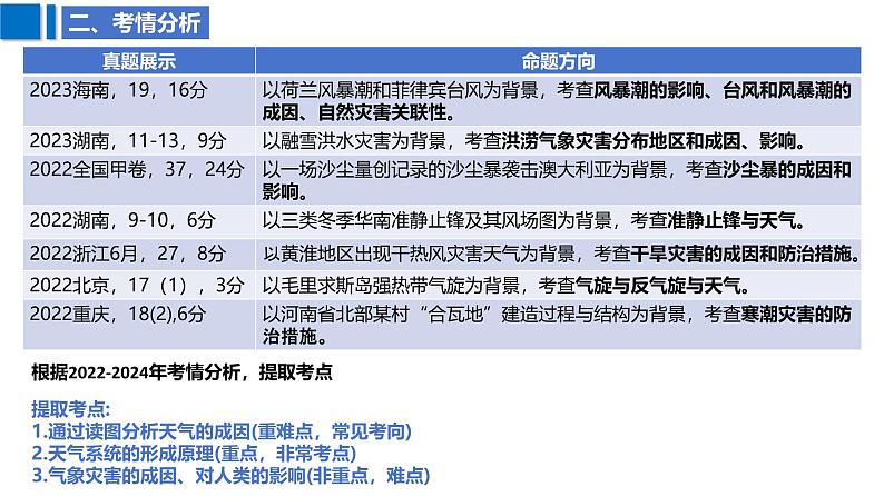 2025届高考地理二轮复习课件专题12常见的天气系统与气象灾害第6页