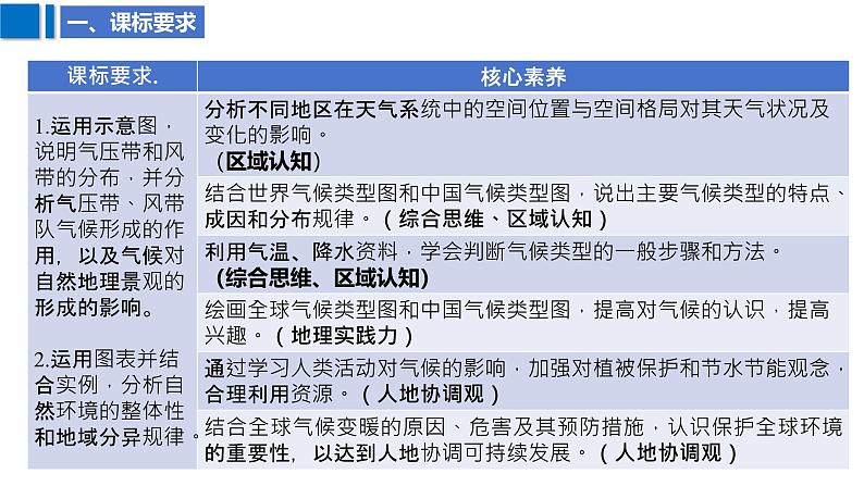 2025届高考地理二轮复习课件专题11气候第3页