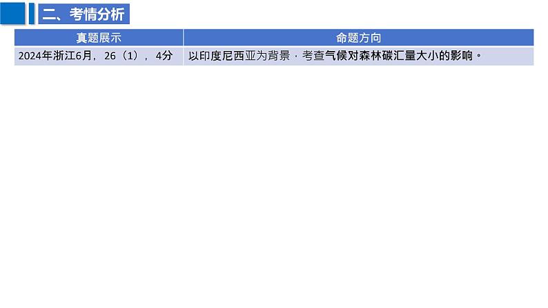 2025届高考地理二轮复习课件专题11气候第4页