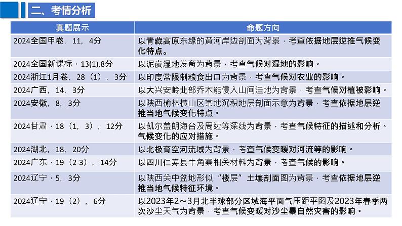 2025届高考地理二轮复习课件专题11气候第5页