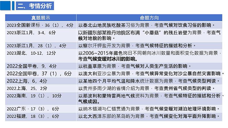 2025届高考地理二轮复习课件专题11气候第6页