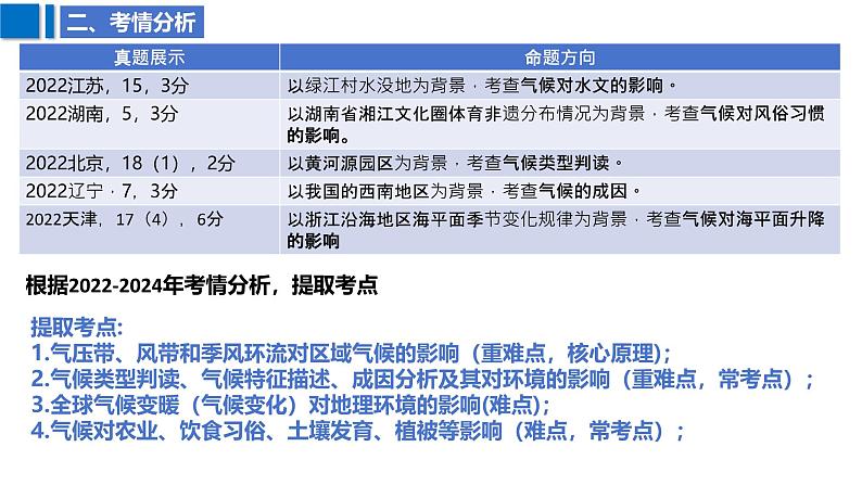 2025届高考地理二轮复习课件专题11气候第7页