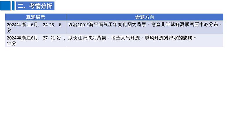 2025届高考地理二轮复习课件专题10大气环流与降水第4页