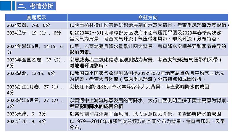 2025届高考地理二轮复习课件专题10大气环流与降水第5页