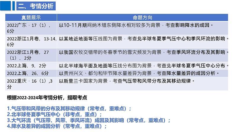 2025届高考地理二轮复习课件专题10大气环流与降水第6页