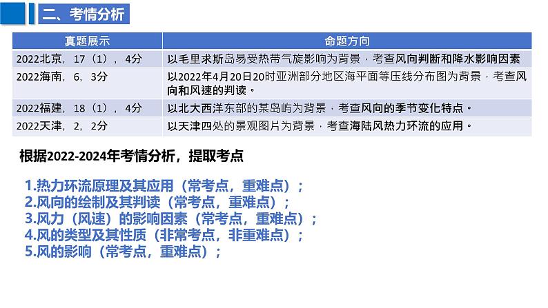 2025届高考地理二轮复习课件专题9大气运动第6页