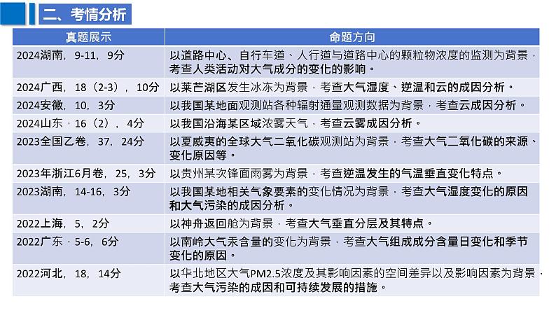 2025届高考地理二轮复习课件专题7大气的组成与垂直分层第4页