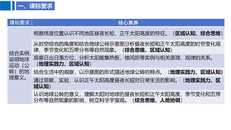 2025届高考地理二轮复习课件专题6地球公转及其地理意义第3页