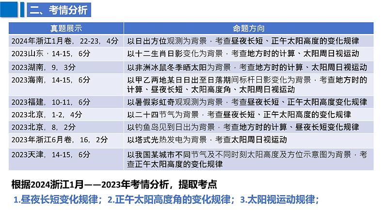 2025届高考地理二轮复习课件专题6地球公转及其地理意义第5页