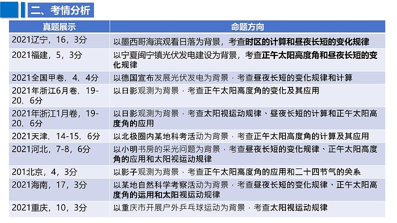 2025届高考地理二轮复习课件专题6地球公转及其地理意义第7页