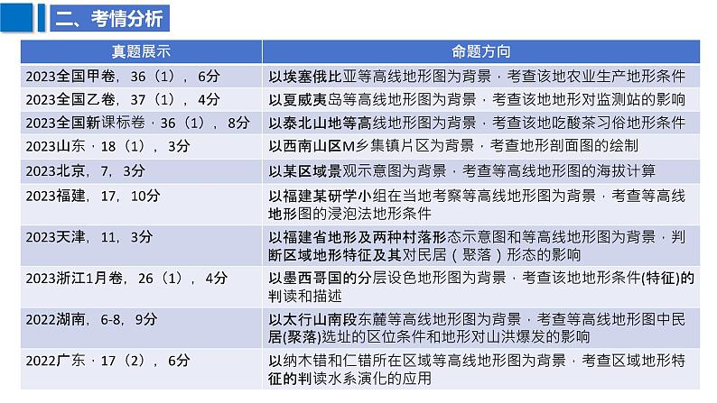 2025届高考地理二轮复习课件专题2等高线地形图第5页