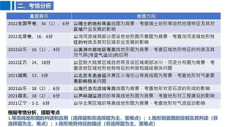 2025届高考地理二轮复习课件专题2等高线地形图第6页