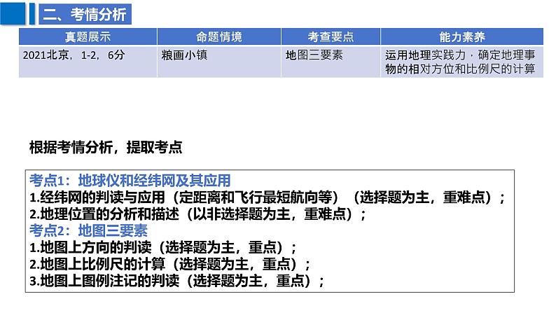 2025届高考地理二轮复习课件专题1地图与经纬网第5页