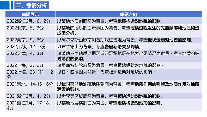 2025届高考地理二轮复习课件专题19内力作用与地貌第5页