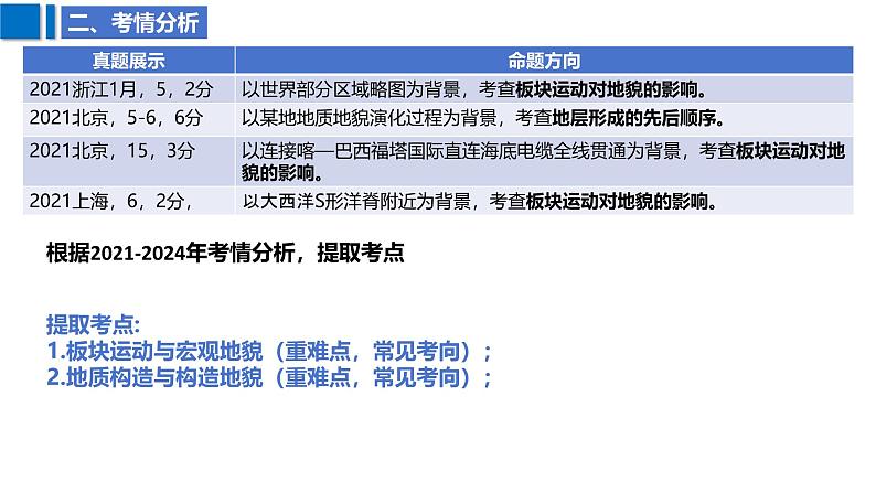 2025届高考地理二轮复习课件专题19内力作用与地貌第6页