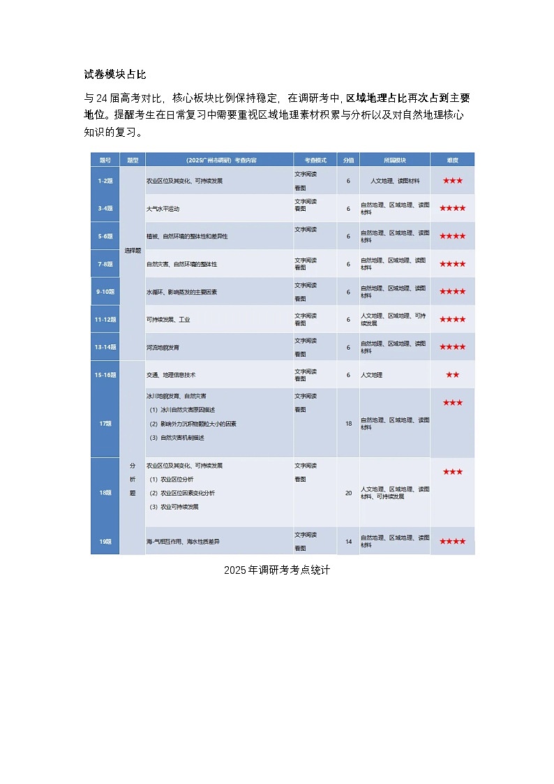 2025届广东省广州市高三年级调研测试地理试卷评价第2页