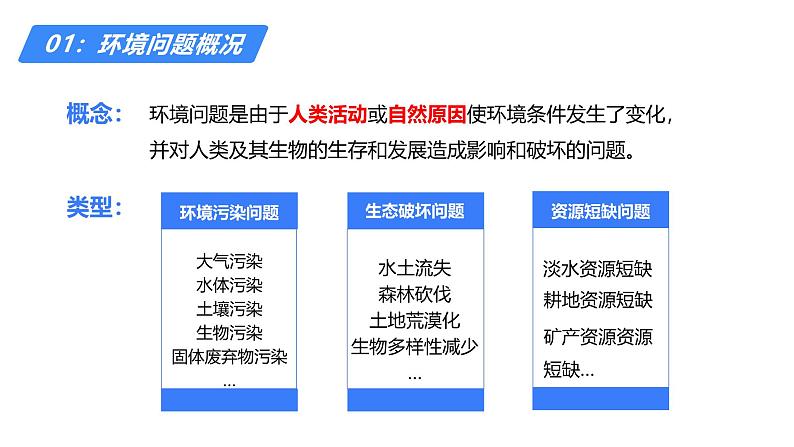 备战2025年高考地理二轮专题复习课件56环境保护第5页