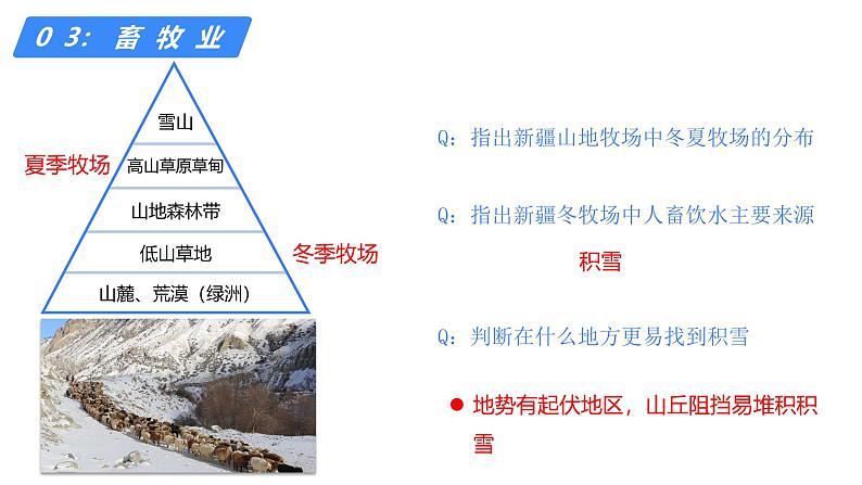 备战2025年高考地理二轮专题复习课件53中国地理分区·西北地区第7页