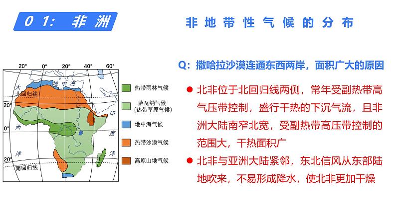 备战2025年高考地理二轮专题复习课件48世界地理分区·非洲、欧洲、俄罗斯第4页